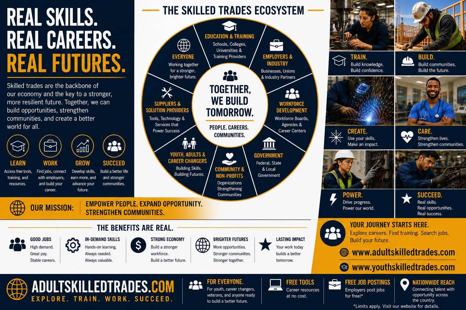 AdultSkilledTrades ecosystem poster